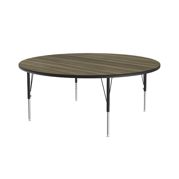 High Pressure Top Activity Tables